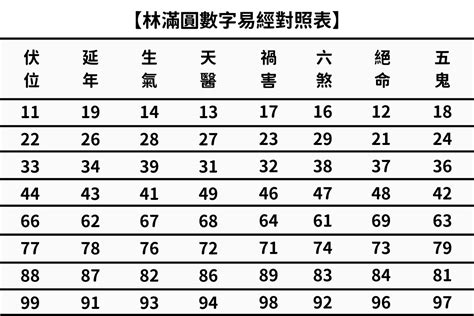 易經數字解碼|【易經數字表】數字解碼你的生命密碼：揭開易經數字。